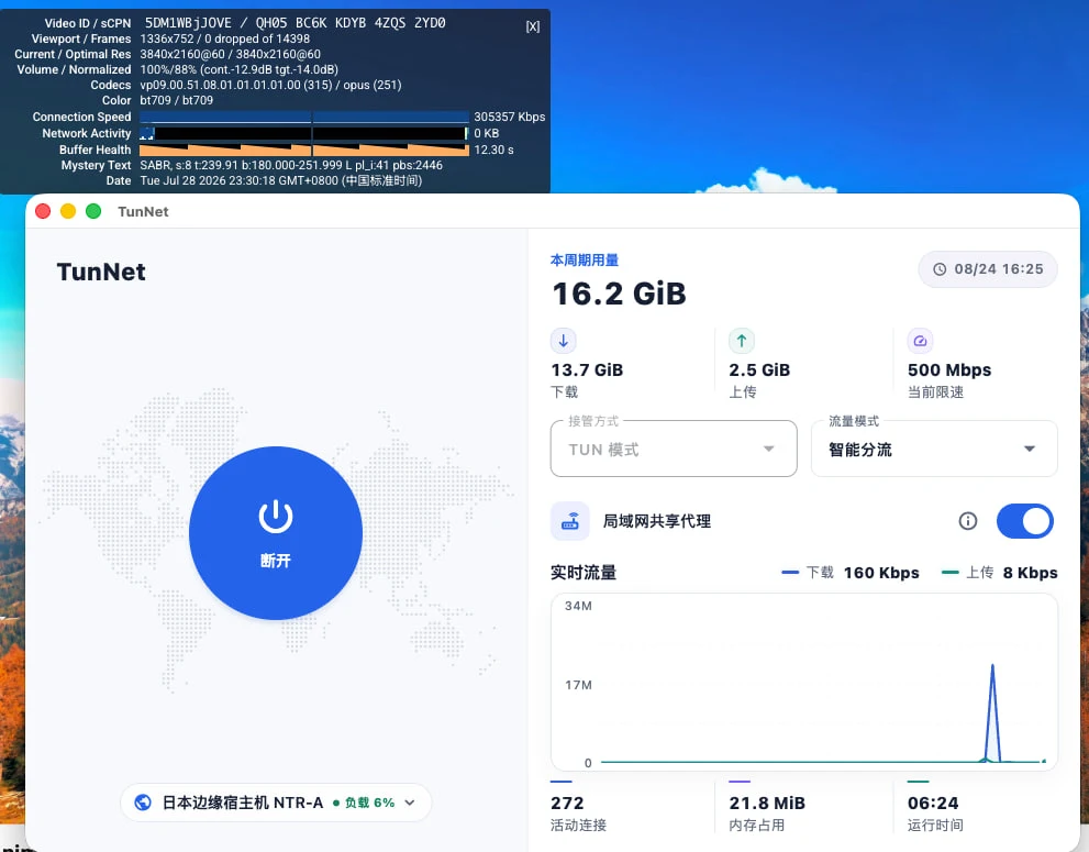 TunNet 0.1.5 晚高峰播放 YouTube，连接速度 305357 Kbps 实测截图
